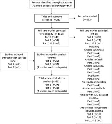 CGMS and Glycemic Variability, Relevance in Clinical Research to Evaluate Interventions in T2D, a Literature Review